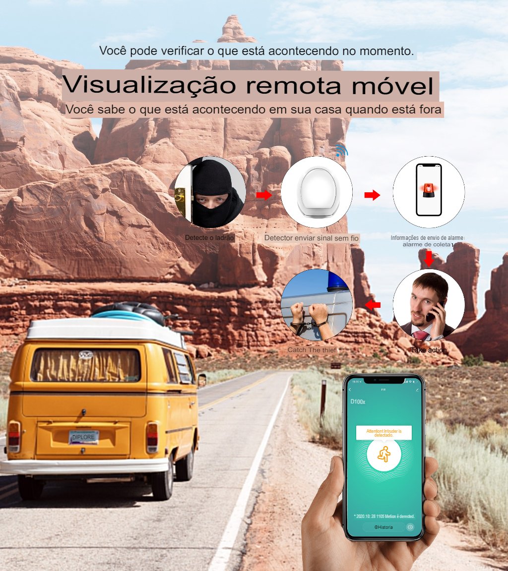 Sensor De Presença Inteligente Smart ZigBee 3.0 Tuya Alarme 120° Alexa Google Home