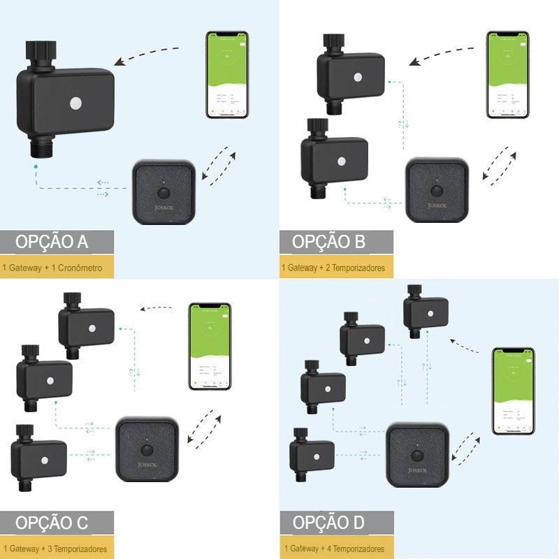 Irrigador Automático Wi-fi Temporizador Hortas e Jardins Inteligente