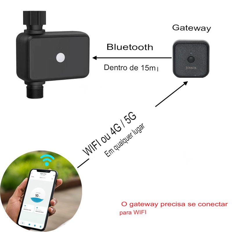 Irrigador Automático Wi-fi Temporizador Hortas e Jardins Inteligente