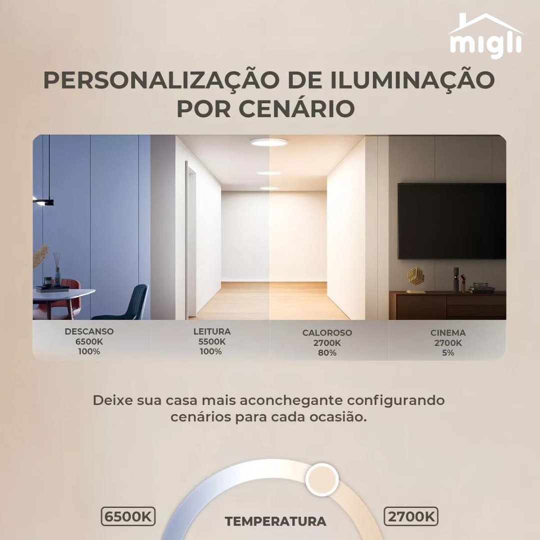 Painel LED Smart Sobrepor de Teto